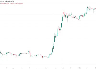 Why is XRP price up today? - donald trump, trump, Crypto, bitcoin, xrp, Cointelegraph