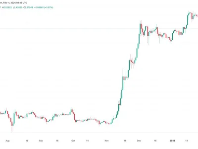  Why is XRP price up today?  - sec, canary, xrp, Crypto, chart, target, second, Cointelegraph