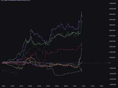 Why Is XRP Up Today? Key Reasons Revealed - london, bitcoin, dom, million, Crypto, ath, krw, NewsBTC, xrp
