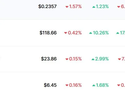 Why Litecoin is Going Up: LTC Leads Market Gains with 11% Jump - Finance Magnates, litecoin, ltc, Crypto, etf, xrp, sec