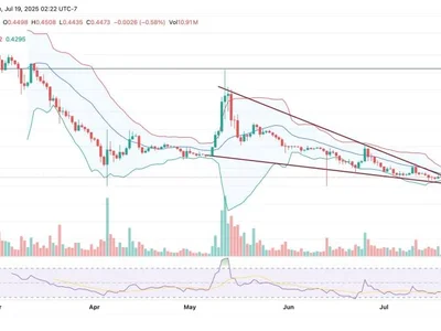 Why Pi Coin Price Remains Flat While Bitcoin Hits New Highs—What 2025 Holds - zero, nft, Coinpedia, pi, dapp, Crypto, defi, chain, pi network