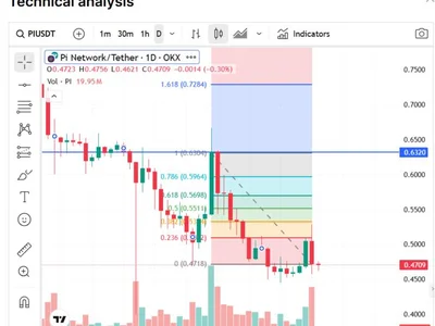 Why Pi Network Coin Price is Dropping - pi, ethereum, bitcoin, coin, token, unlock, Coinpedia, Crypto
