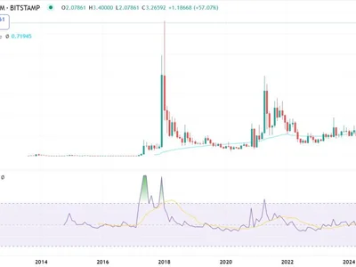 Why Ripple (XRP) is Going Up Today: Price Nears 2018 All-Time High - xrp, token, six, litecoin, trump, time, new, bitcoin, sec, high, Crypto, Finance Magnates