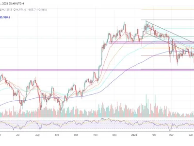 Why Saylor’s Billion-Dollar Bitcoin Buys Barely Move The Price, Expert Explains - mstr, gbtc, zero, bitcoin, one, NewsBTC, Crypto
