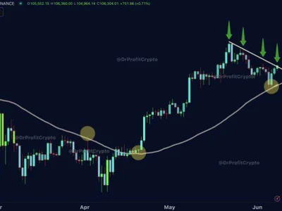 Why The Bitcoin Price Could See Another 70%-170% Jump From Here - NewsBTC, crypto, Crypto, gocrypto, one, bitcoin