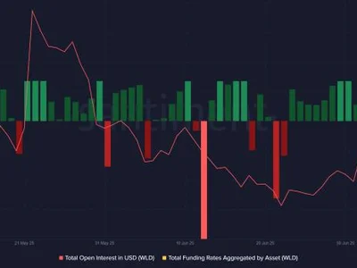 Why Worldcoin Price Is Up Today, Is Now the Time to Buy WLD? - worldcoin, wld, fomo, million, Coinpedia, Crypto