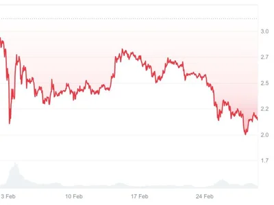 Why XRP Is Going Down? Latest XRP News and Price Predictions (March 2025) - tether, xrp, 2024, bitcoin, one, sec, Crypto, Finance Magnates