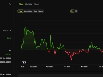 Why XRP Price Remains Stuck? Analyst Points to Centralized Control - ledger, xrp, Crypto, ethereum, one, Beincrypto, bitcoin