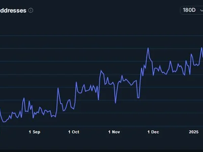 Will Aptos Crash Or Soar? Analysts Split As Active Users Hit All-Time Highs - NewsBTC, solana, defi, aptos, summer, apt, crypto, Crypto, token