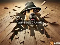 Will dogwifhat drop 10%? WIF’s key levels say… - dogwifhat, drop, wif