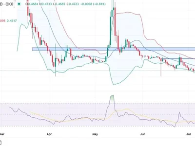 Will Pi Network Price Hit $1 in 2025? - pi network, Coinpedia, Crypto, pi, million