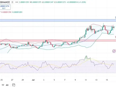 Will Shiba Inu & Pepe Memecoins Break Key Resistance Levels? - shiba inu, whale, shib, Crypto, ethereum, Coinpedia, pepe