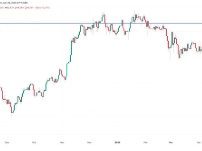 Will Trump’s 100-day speech end Bitcoin’s 'compressing' range? - btc, Cointelegraph, Crypto, second, donald trump, bitcoin, trump