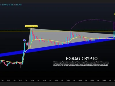 Will XRP Hit $27? Historical Data Suggests Another 718% Price Surge - crypto, xrp, NewsBTC, sec, second, 2024, Crypto