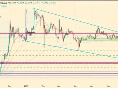 Will XRP Price Hit $10 - etf, Coinpedia, defi, wormhole, Crypto, sec, xrp, bitcoin, h1