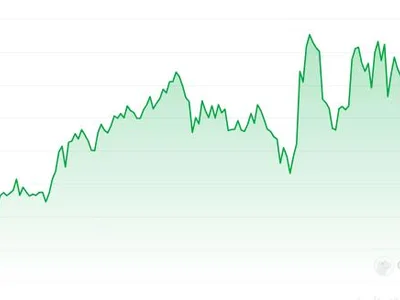 WLFI Pushes Chainlink 30% Higher, Cardano Partnership Hints Add Fuel - three, tether, ethena, NewsBTC, chainlink, aave, cardano, one, trump, ethereum, sec, link, solana, tron, token, Crypto, wrapped bitcoin