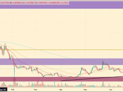 Worldcoin Price Prediction 2025, 2026 – 2030: Will WLD Price Reach $10? - wld, ai, solana, Coinpedia, april, worldcoin, Crypto, one