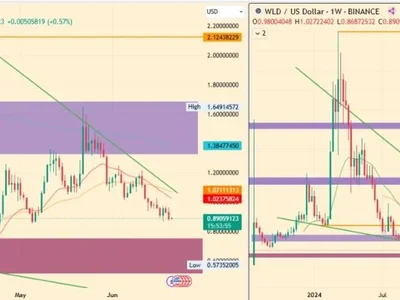Worldcoin Price Prediction 2025, 2026 – 2030: Will WLD Price Reach $10? - Crypto, one, solana, wld, worldcoin, ai, Coinpedia