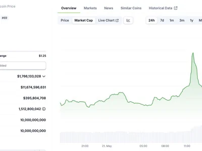 Worldcoin Sells $135 Million in WLD Tokens to a16z and Bain Capital Crypto - worldcoin, ai, Beincrypto, may, Crypto, world, wld, six, million, crypto, iris