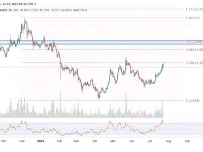 Worldcoin (WLD) Price Eyes $1.50 Breakout—Will the Current Pullback Hinder the 30% Rally Ahead? - worldcoin, orbs, bitcoin, world, wld, Coinpedia, Crypto