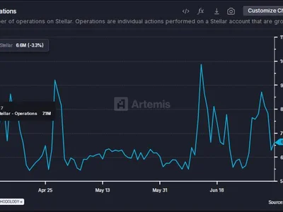 XLM Traders, Beware! Stellar’s Funding Rate Is Plummeting - Crypto, may, april, 2024, xlm, stablecoin, NewsBTC, stellar, meta, artemis