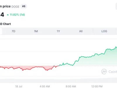 XRP and Dogecoin Skyrocket as U.S. Crypto Bills Pass — Here’s Why Everyone’s Hunting for the Best Crypto to Buy - NewsBTC, Crypto, meme, wallet, trump, donald trump, media, ltc, token, house, ath, litecoin, snort, xrp, best, bitcoin, crypto, dogecoin, doge