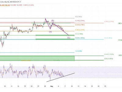 XRP At Make-Or-Break Technical Zone, Crypto Analyst Warns - xrp, bitcoin, NewsBTC, Crypto, fibonacci, one, april