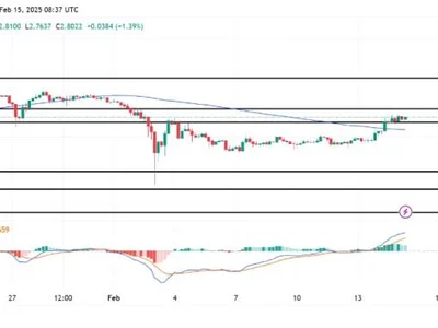 XRP Breaks Key Barrier, Surges Past 100-Day SMA And $2.7 Resistance - higher, NewsBTC, one, zero, xrp, Crypto