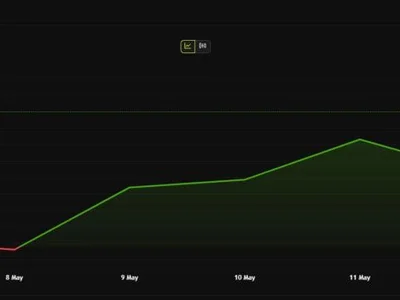 XRP Briefly Overtakes USDT in Market Cap as Daily Trading Volume Surges 100% - Beincrypto, sec, bitcoin, cap, Crypto, xrp, usdt