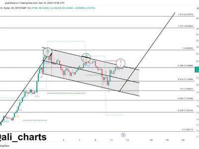 XRP Bull Flag Breakout Could Lead Price To $4, Analyst Says - NewsBTC, flag, bull, Crypto, one, xrp