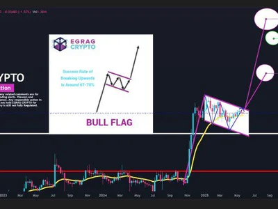 XRP Bull Flag Targets $18: Analyst Sees 70% Chance Of Breakout - xrp, three, NewsBTC, crypto, Crypto, flag, fibonacci