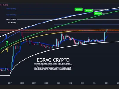 XRP Bulls Need This Break For A Shot At $6 - fibonacci, xrp, crypto, Crypto, 00, three, NewsBTC