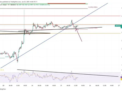 XRP Bulls On Alert—’This Trendline Is Everything,’ Says Analyst - fibonacci, xrp, NewsBTC, Crypto, chart