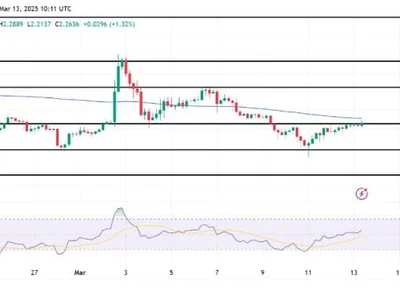 XRP Bulls Struggle To Break Key Resistance At $2.2546: What’s Next? - level, Crypto, NewsBTC, xrp