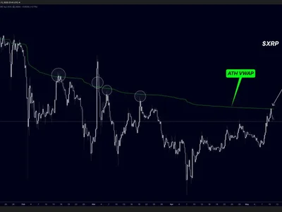 XRP Chart Hits Critical Level That ‘Opens The Sky,’ Analyst Warns - NewsBTC, april, xrp, dom, four, ath, Crypto, may