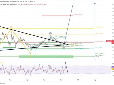 XRP Could Crash To $1.55 Before Explosive Surge, Analyst Warns - NewsBTC, fibonacci, xrp, wave, Crypto