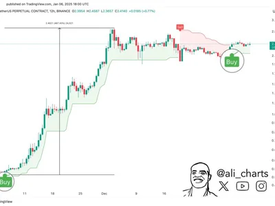 XRP Could Skyrocket 470% If History Repeats, SuperTrend Indicator Suggests - xrp, Crypto, atr, fibonacci, NewsBTC