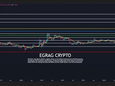 XRP Could Start An Explosive Move To $33 Within 28 Days, Says Analyst - NewsBTC, crypto, one, fibonacci, time, xrp, Crypto, level