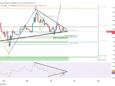 XRP Daily RSI Trendline Breaks Down – What It Means For Price - xrp, Crypto, one, NewsBTC, fibonacci
