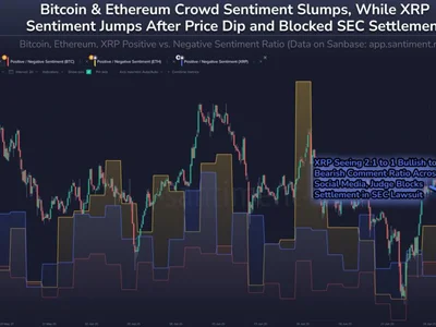 XRP Down 3% After SEC Settlement Stalls, But Social Media Turns Bullish - Crypto, three, media, sec, xrp, sentiment, NewsBTC