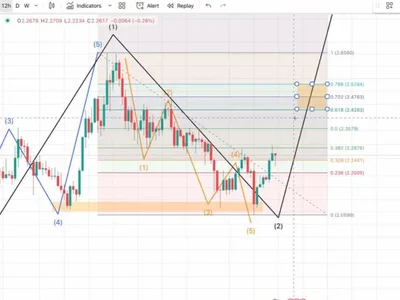 XRP Eyes $2.50 Decision Zone As Macro Wave Structure Takes Shape - NewsBTC, second, three, one, Crypto, bitcoin, xrp, wave, time