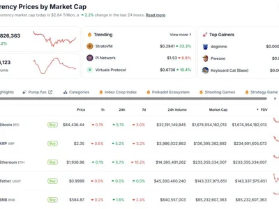 XRP flips Ether’s FDV amid change in market dynamics - 2024, trump, uniswap, donald trump, Crypto, xrp, america, Cointelegraph, ada, solana, cardano, ethereum