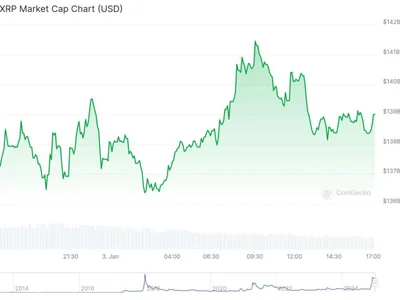 XRP flips USDT again to become the 3rd-largest crypto by market cap - cap, Crypto, second, fud, usdc, tether, stablecoin, ethereum, solana, circle, tron, bitcoin, xrp, usdt, donald trump, Cointelegraph