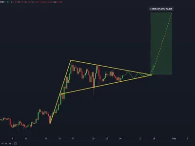 XRP Forms A Bullish Pattern In 4-Hour Chart – Analyst Expects $4.20 After Breakout - NewsBTC, xrp, Crypto