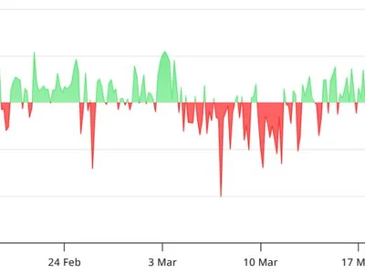 XRP funding rate flips negative — Will smart traders flip long or short? - bitcoin, solana, sol, Cointelegraph, xrp, sec, litecoin, ada, cardano, btc, doge, Crypto, eth, trump, bch, dogecoin, bitcoin cash, donald trump