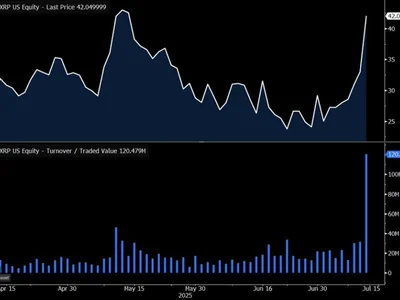 XRP Futures ETF Sees 5x Volume Spike as Price Surges to 4-Month High - Beincrypto, xrp, ETFs, 42, etf, Crypto