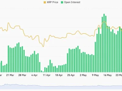 XRP futures OI jumps 30% as price chart ‘pennant’ targets $3.20 - trump, sec, chart, Cointelegraph, Crypto, xrp