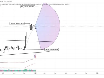 XRP ‘Half-Mast Flag’ Pattern Points To $500 Billion Market Cap If Bullish Trend Completes - eth, flag, fibonacci, ethereum, xrp, 2024, second, cap, Crypto, NewsBTC