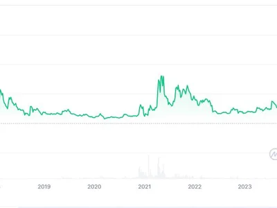 XRP hits 7-year high as optimism outweighs SEC appeal concerns - Cointelegraph, lee, Crypto, xrp, jan, sec, bitcoin, crypto, solana