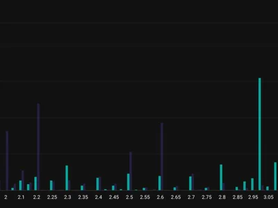 XRP Hitting $5 Gets Millions in Bets But There Is a Catch - one, xrp, Crypto, open, CoinDesk